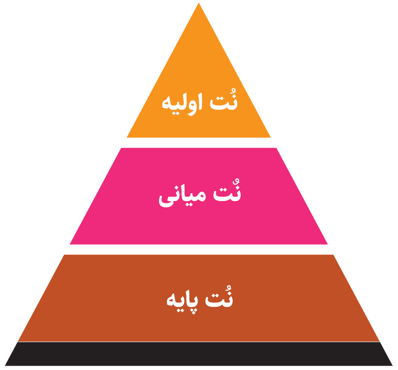 با انواع نُت های عطر آشنا شوید